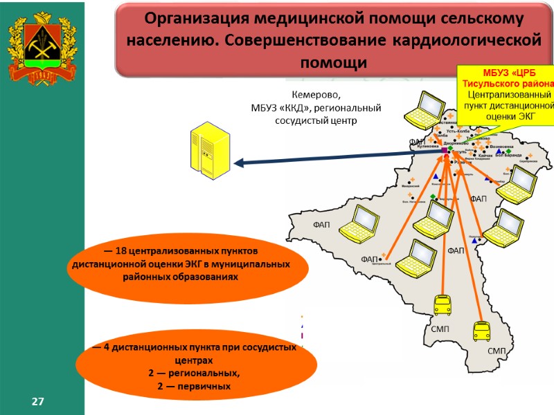 27 27 – — 18 централизованных пунктов дистанционной оценки ЭКГ в муниципальных районных образованиях 27 27 – — 18 централизованных пунктов дистанционной оценки ЭКГ в муниципальных районных образованиях